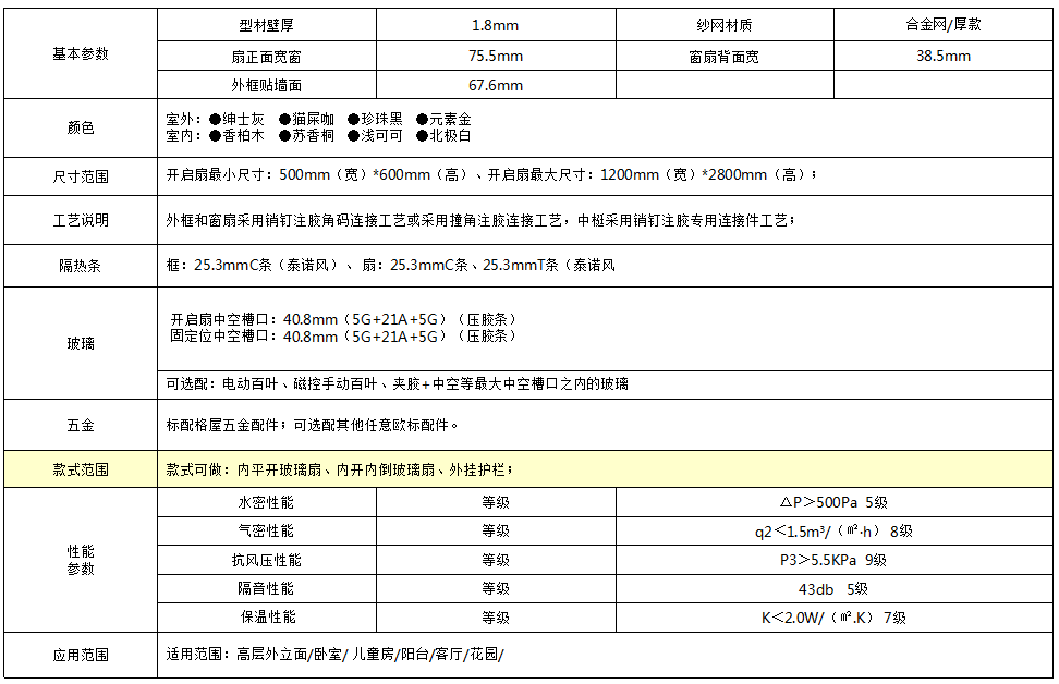 68断桥内开内倒窗+外挂护栏窗